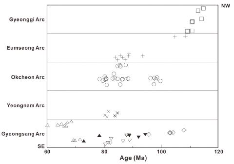 Fig. 2. Fig. 2.