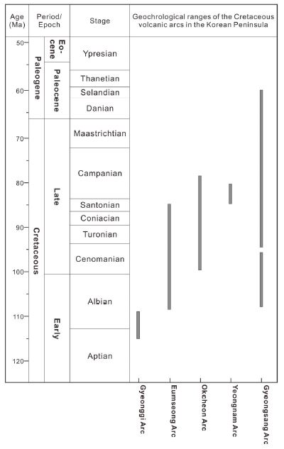 Fig. 3. Fig. 3.