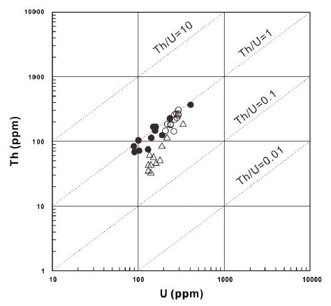 Fig. 5. Fig. 5.