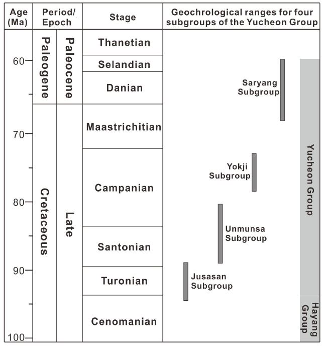 Fig. 3. Fig. 3.