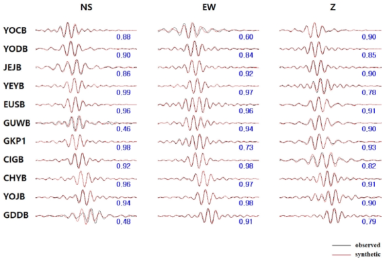 Fig. 7. Fig. 7.