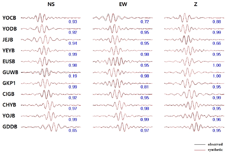 Fig. 8. Fig. 8.