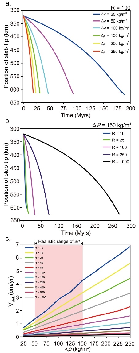 Fig. 3. Fig. 3.