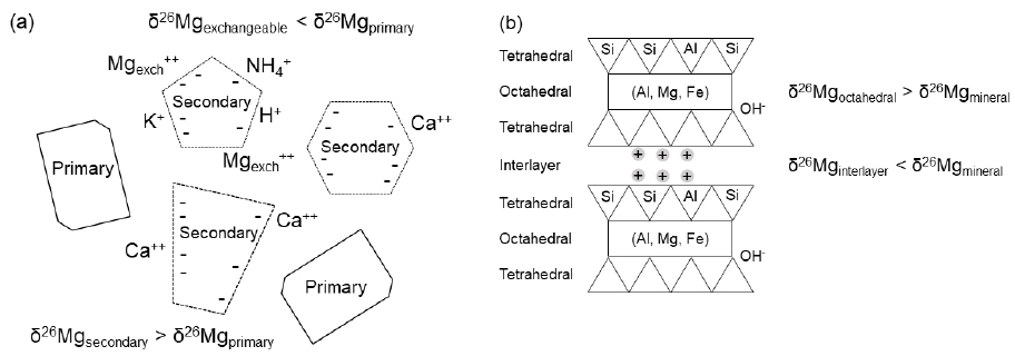 Fig. 4. Fig. 4.