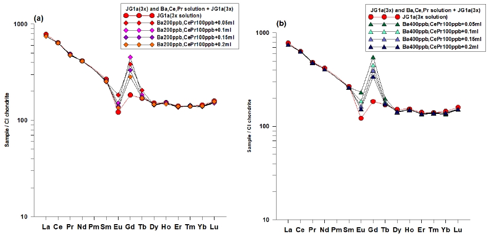 Fig. 1. Fig. 1.