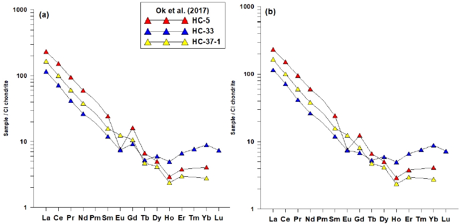 Fig. 2. Fig. 2.