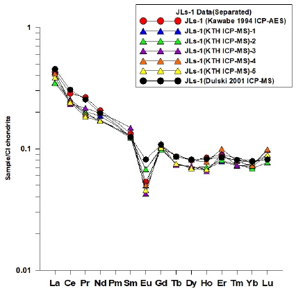 Fig. 6. Fig. 6.