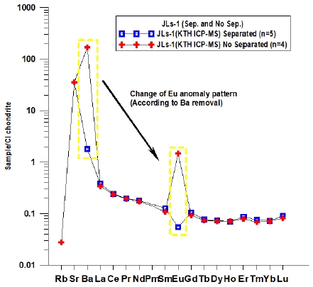 Fig. 7. Fig. 7.