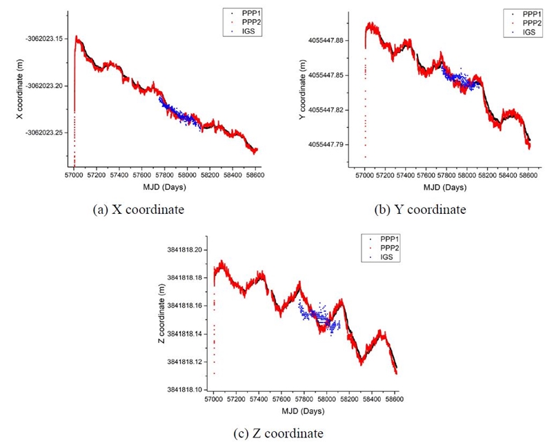 Fig. 2. Fig. 2.