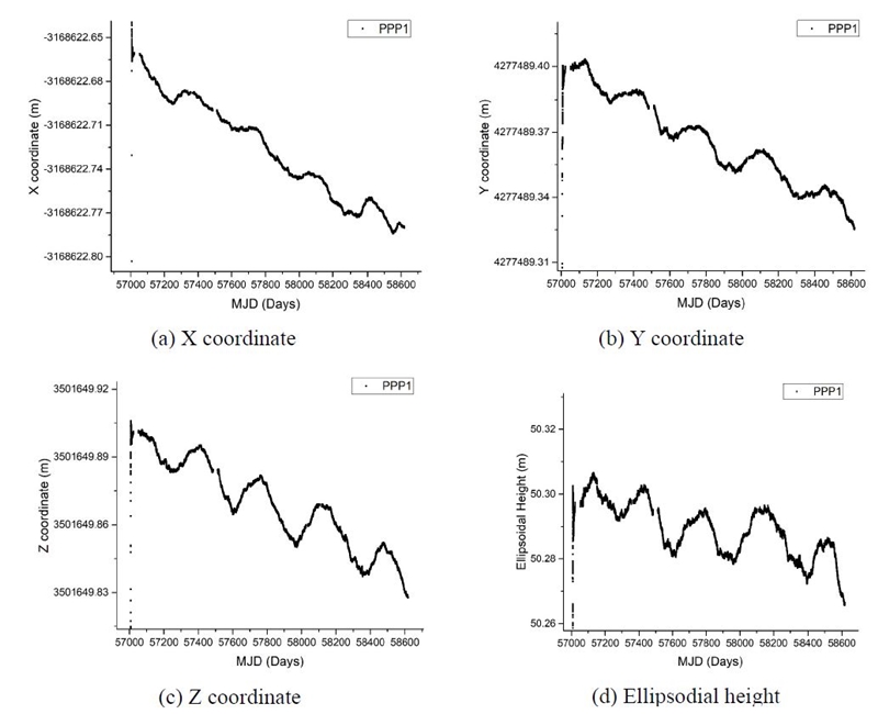Fig. 4. Fig. 4.