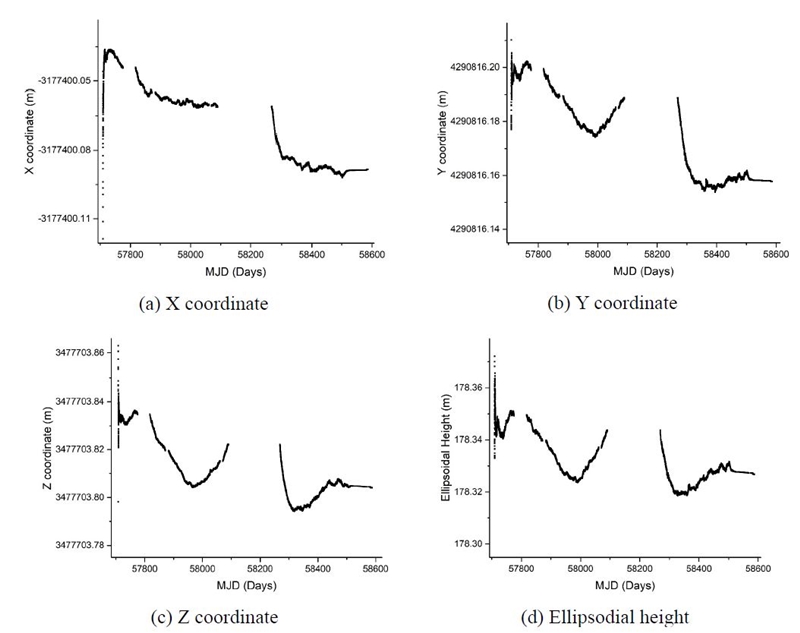Fig. 7. Fig. 7.