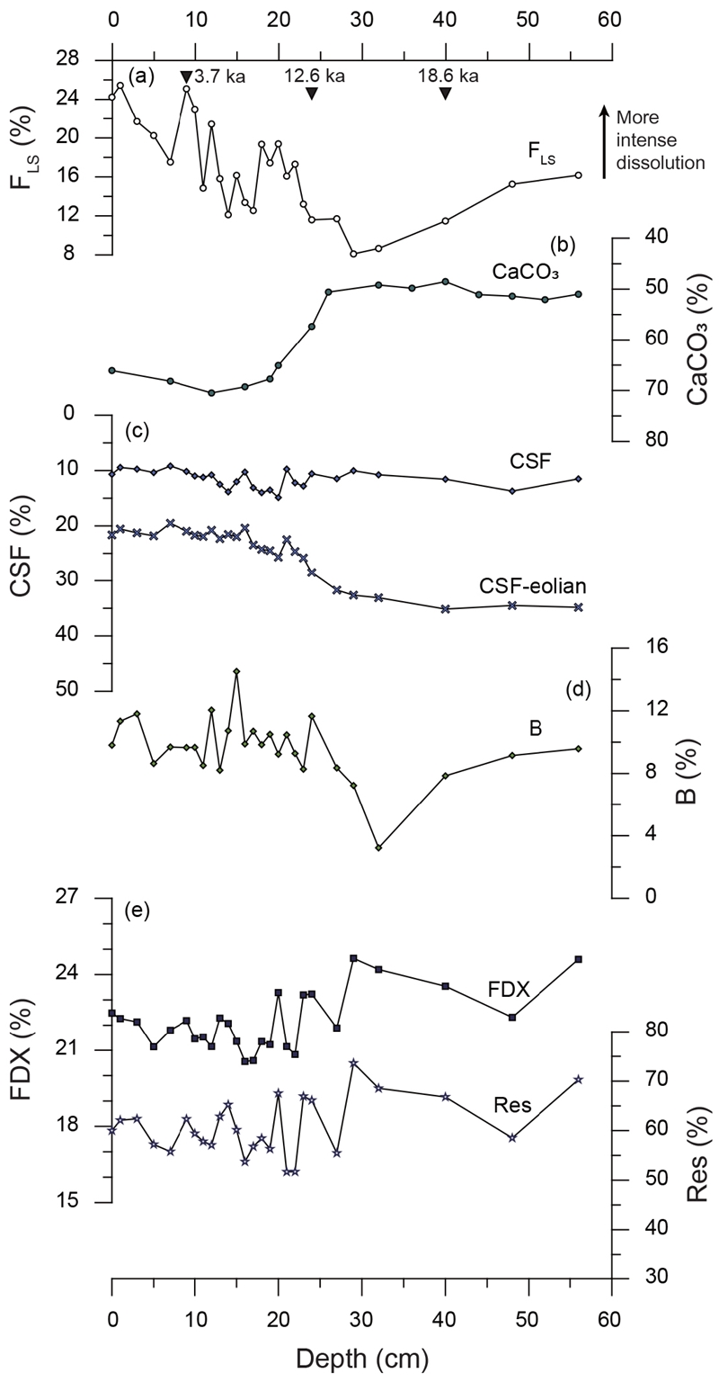 Fig. 3. Fig. 3.