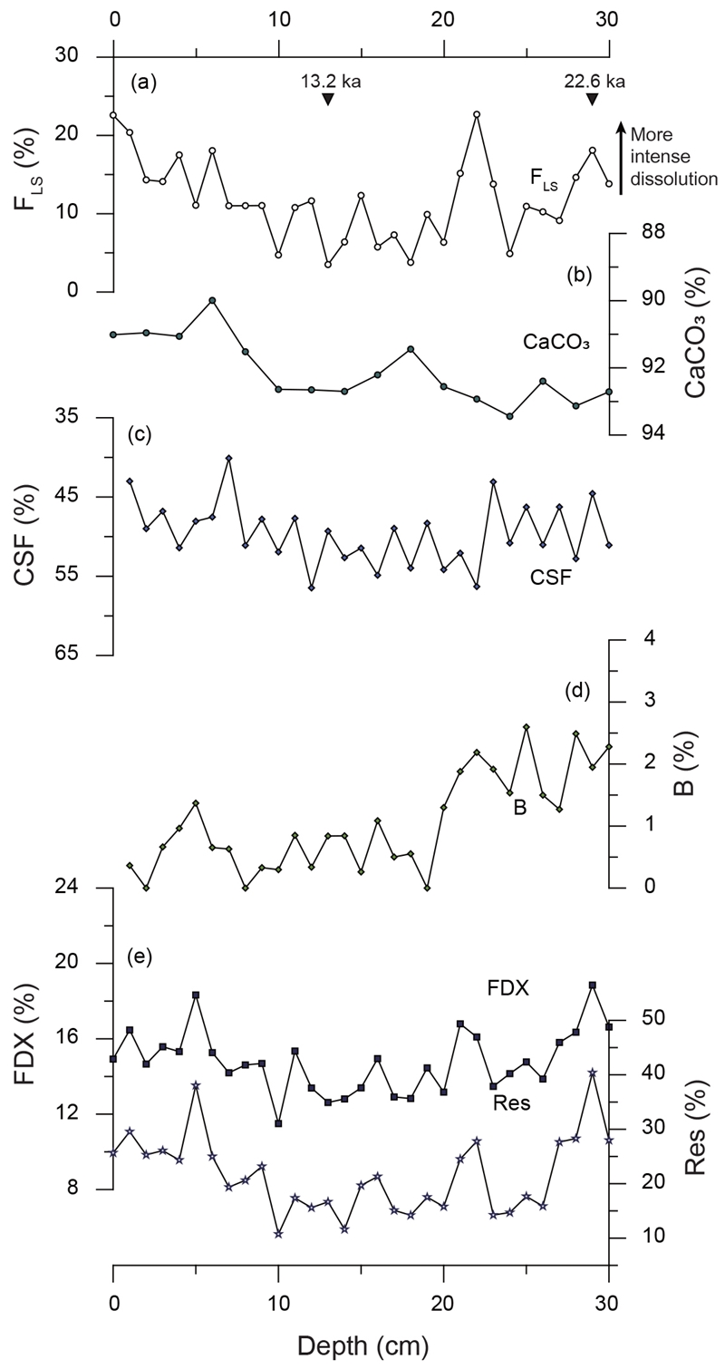 Fig. 4. Fig. 4.