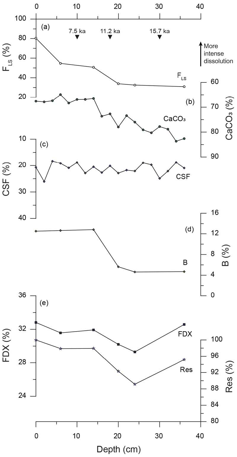 Fig. 5. Fig. 5.