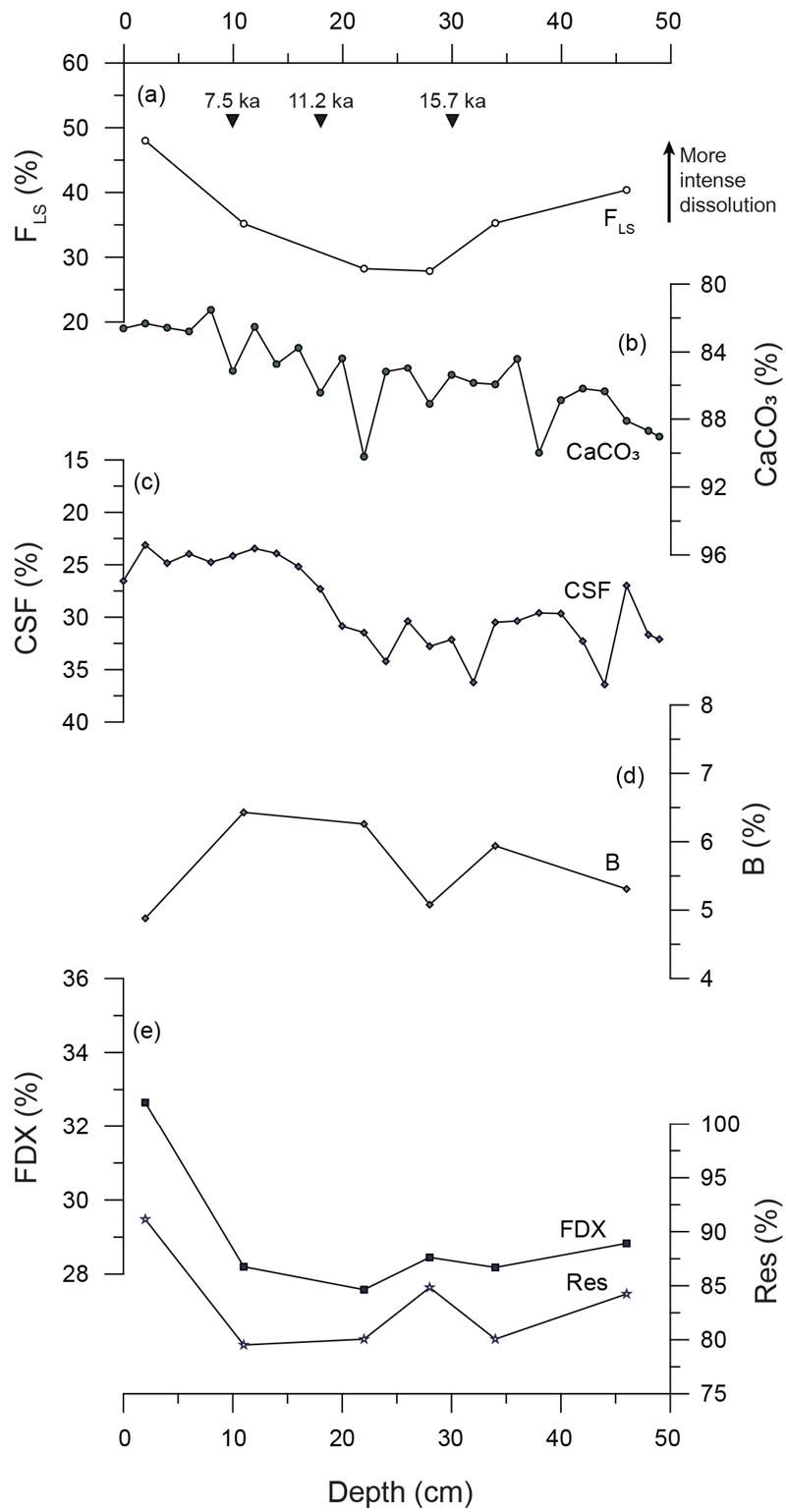 Fig. 6. Fig. 6.