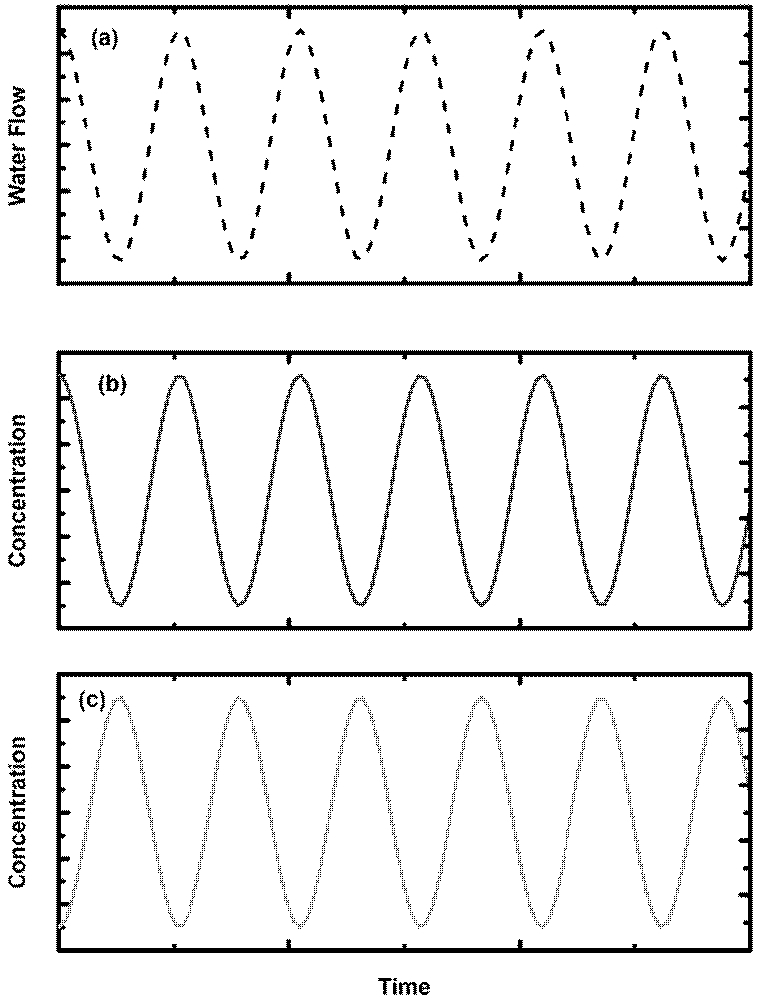 Fig. 1. Fig. 1.