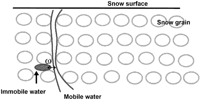 Fig. 3. Fig. 3.