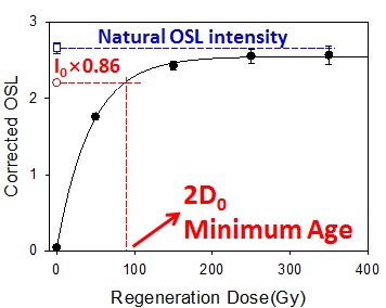 Fig. 12.