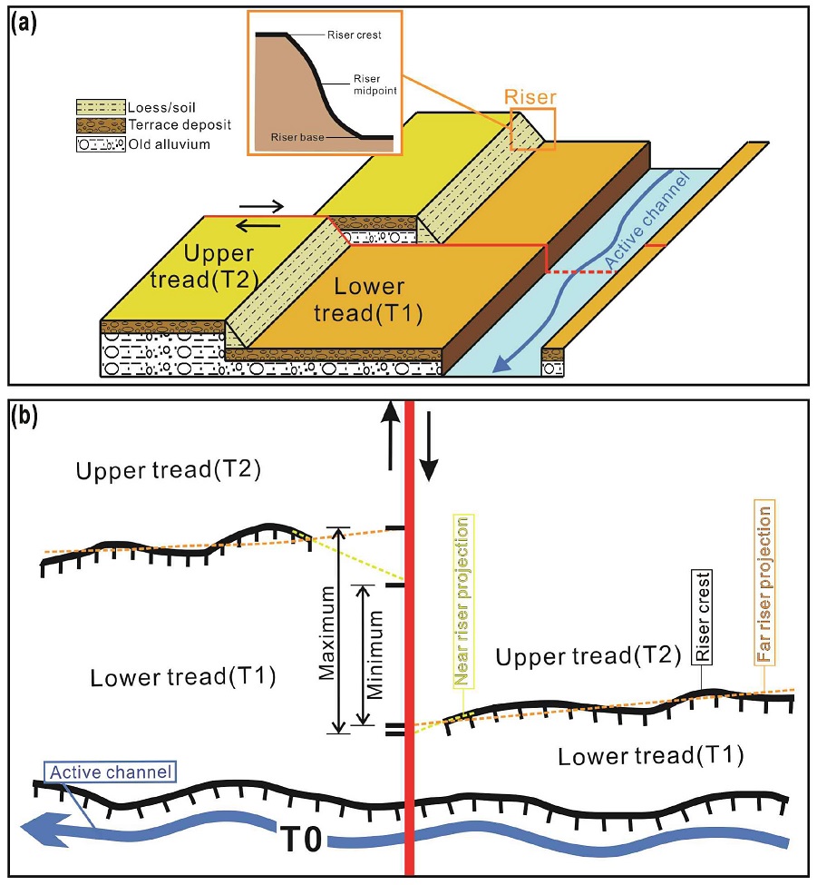 Fig. 2. Fig. 2.