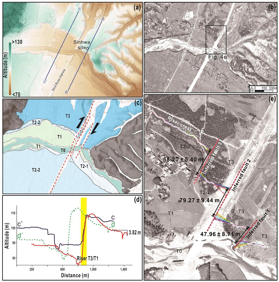 Fig. 4. Fig. 4.
