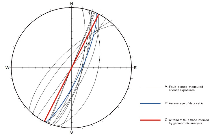 Fig. 7. Fig. 7.