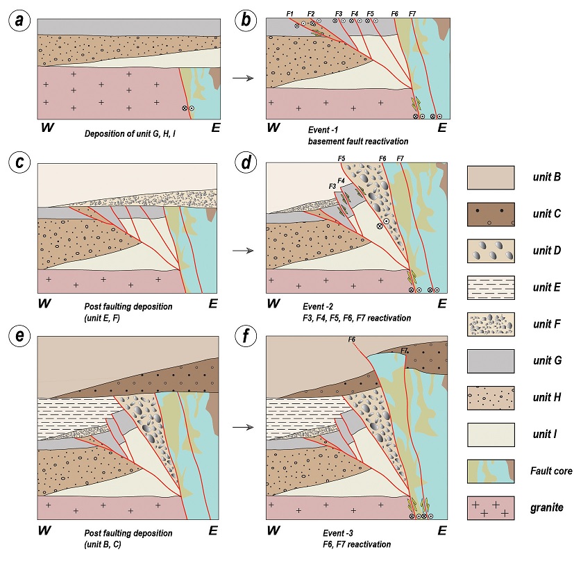 Fig. 9. Fig. 9.