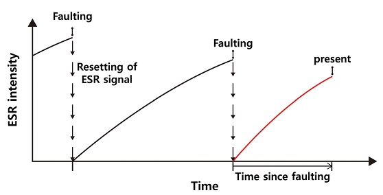 Fig. 3. Fig. 3.