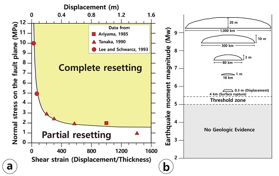Fig. 5. Fig. 5.