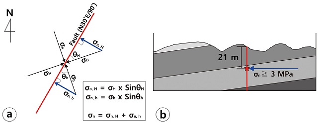 Fig. 7. Fig. 7.