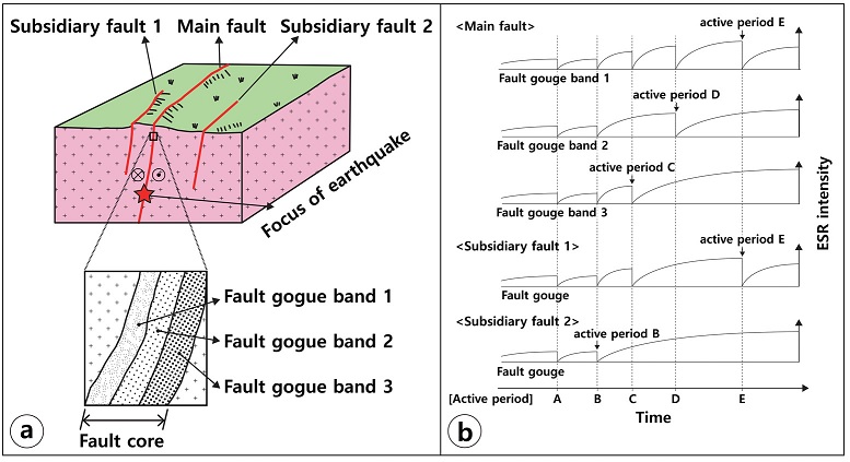 Fig. 10. Fig. 10.