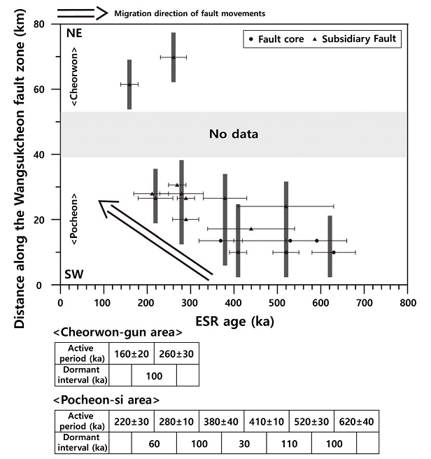 Fig. 14. Fig. 14.