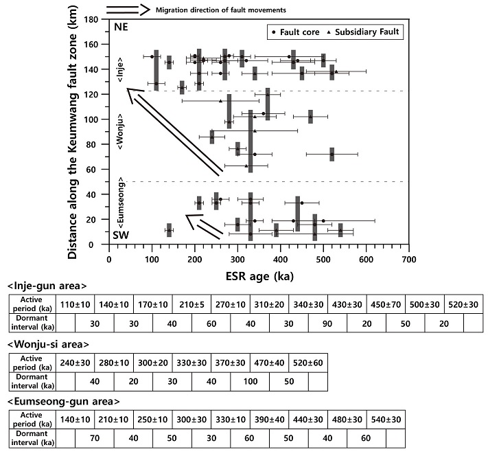 Fig. 15. Fig. 15.