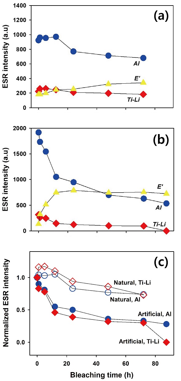 Fig. 3. Fig. 3.