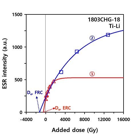 Fig. 4. Fig. 4.