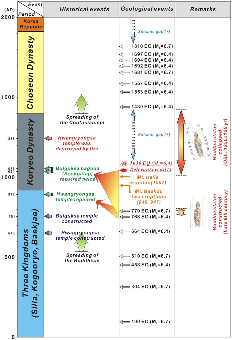 Fig. 1. Fig. 1.