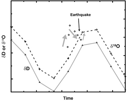 Fig. 2. Fig. 2.
