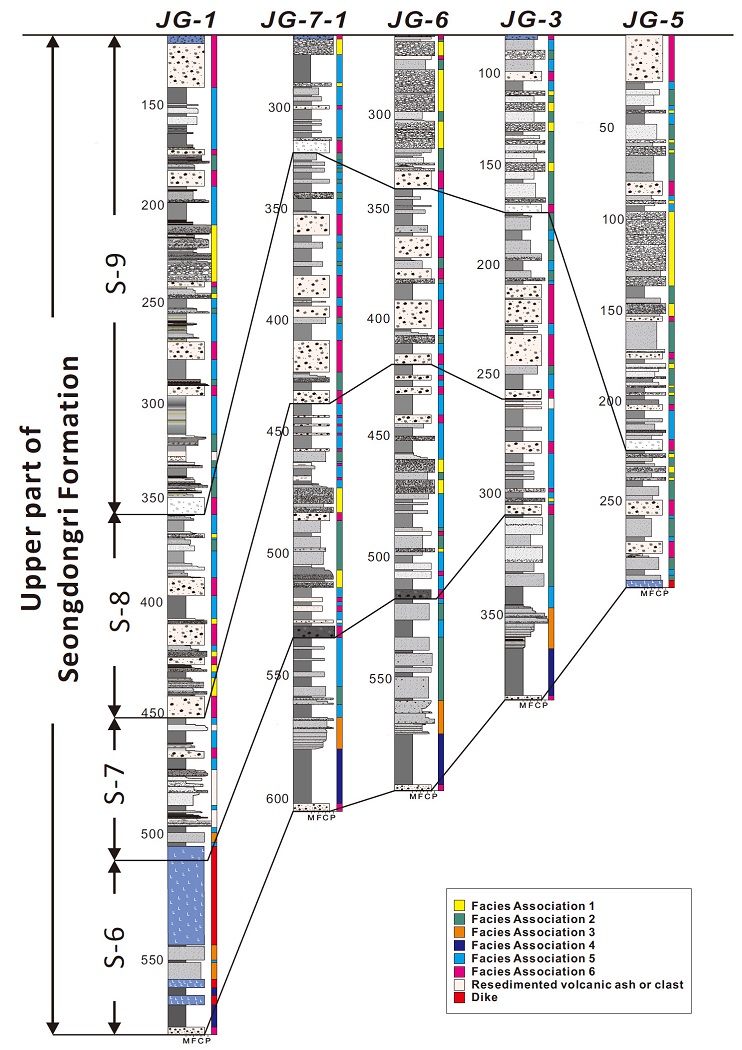 Fig. 6. Fig. 6.