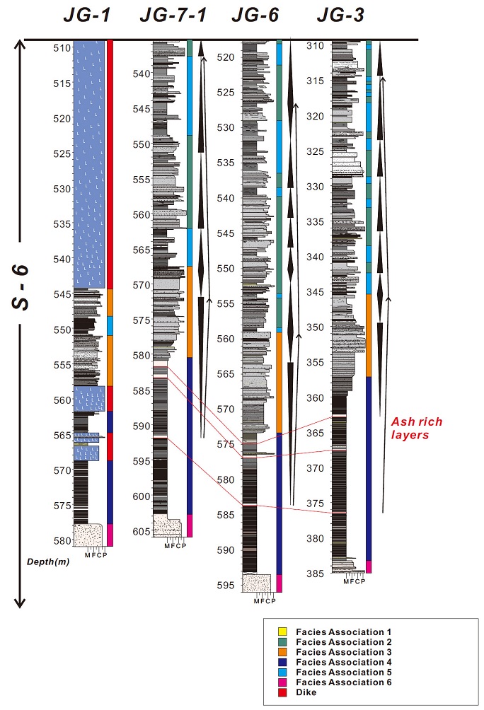 Fig. 7. Fig. 7.
