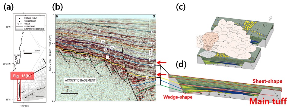 Fig. 15. Fig. 15.