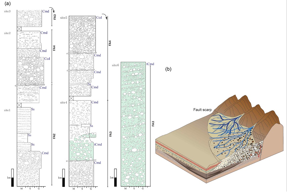 Fig. 19. Fig. 19.