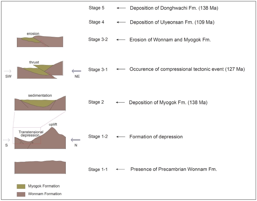 Fig. 22. Fig. 22.