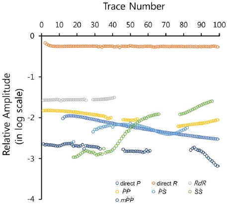 Fig. 9. Fig. 9.