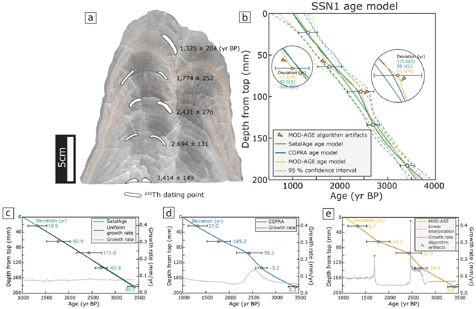 Fig. 2. Fig. 2.