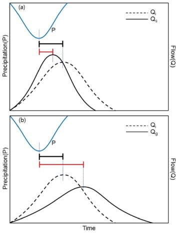 Fig. 2. Fig. 2.