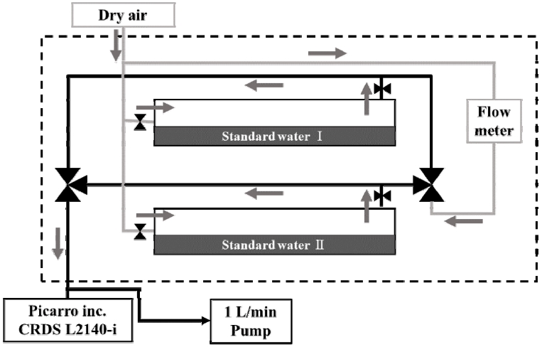 Fig. 1. Fig. 1.
