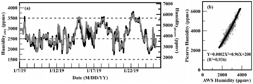 Fig. 2. Fig. 2.