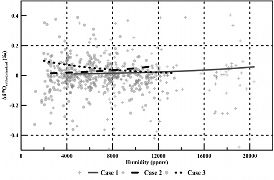 Fig. 3. Fig. 3.