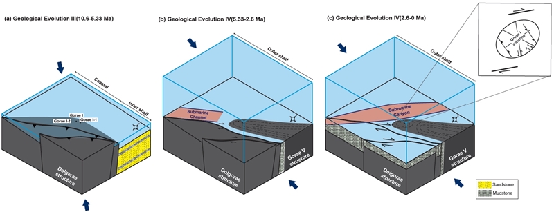 Fig. 14. Fig. 14.
