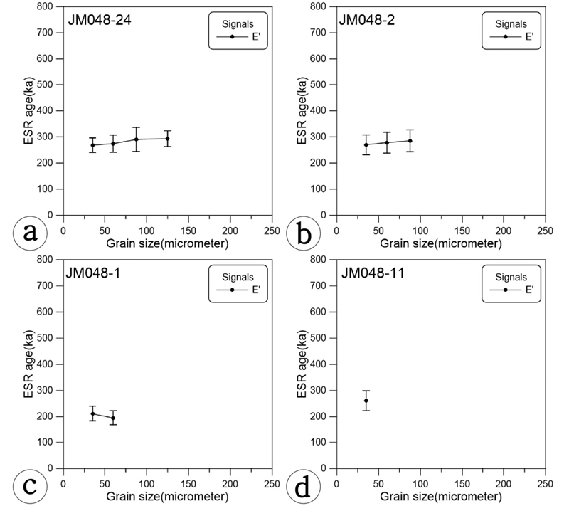 Fig. 13.