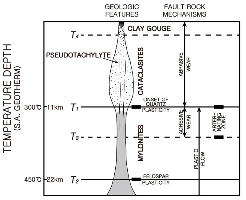 Fig. 17. Fig. 17.